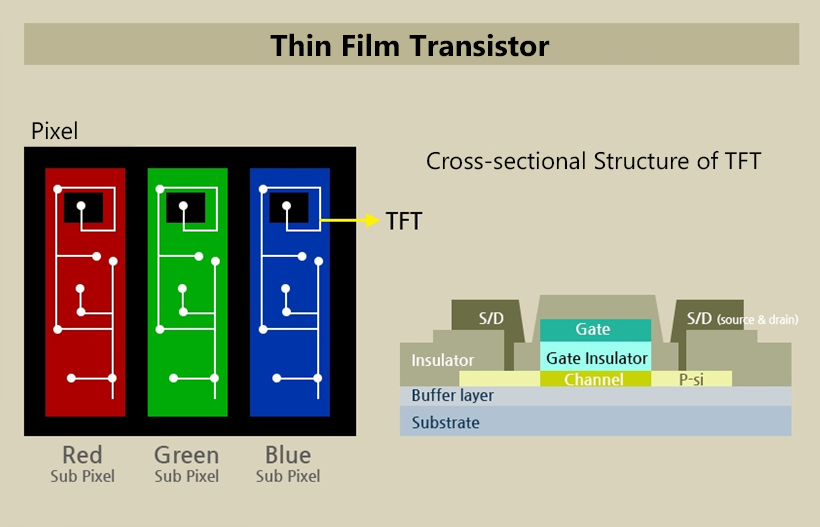 TFT (Thin-Film-Transistor)